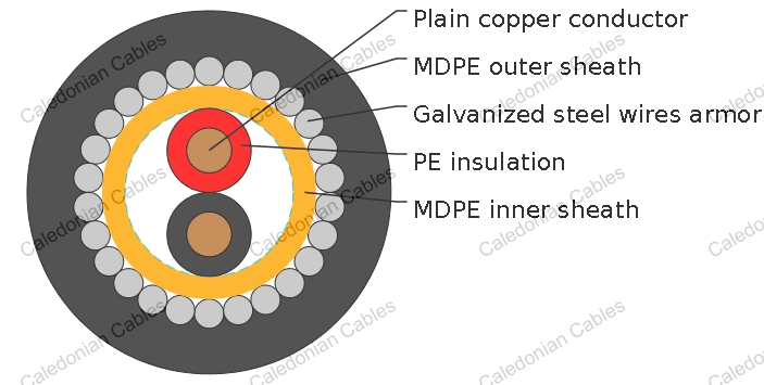 TR2031- Loop Detector Feeder Cable